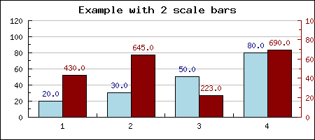 bar2scalesex1