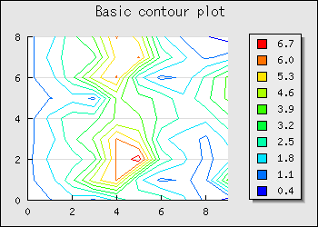 basic_contourex01
