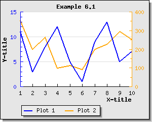 example6.1