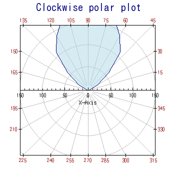 polarclockex1