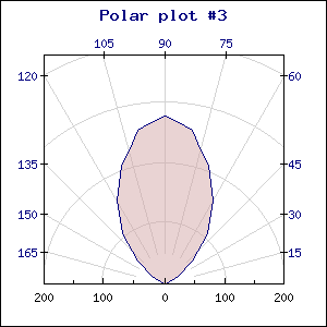 polarex3-lin