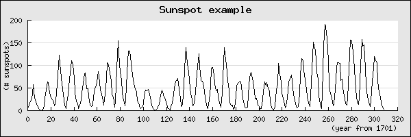 sunspotsex1