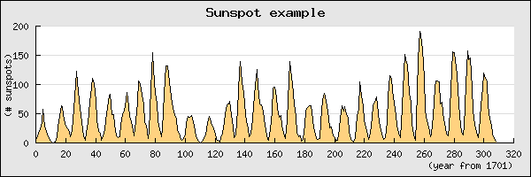 sunspotsex2
